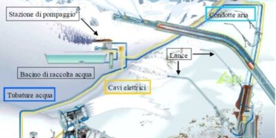 Neve_artificiale